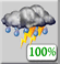 Scattered Strong Storms