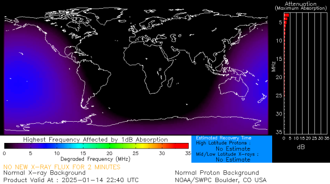 Latest D-Region Absorption Prediction Model