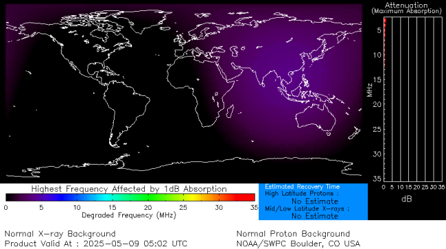 Latest D-Region Absorption Prediction Model