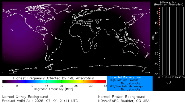 Latest D-Region Absorption Prediction Model