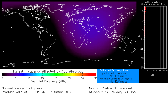 Latest D-Region Absorption Prediction Model