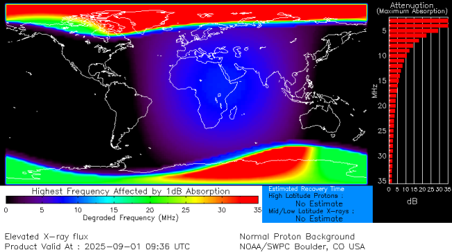 Latest D-Region Absorption Prediction Model