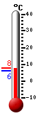 Currently: 10.0, Max: 11.2, Min: 10.0