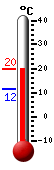 Currently: 17.2, Max: -100.0, Min: 100.0