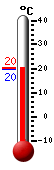 Currently: 21.0, Max: 21.7, Min: 15.0