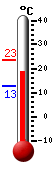 Currently: 28.0, Max: 28.1, Min: 16.5