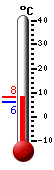 Currently: 9.8, Max: 11.2, Min: 9.8